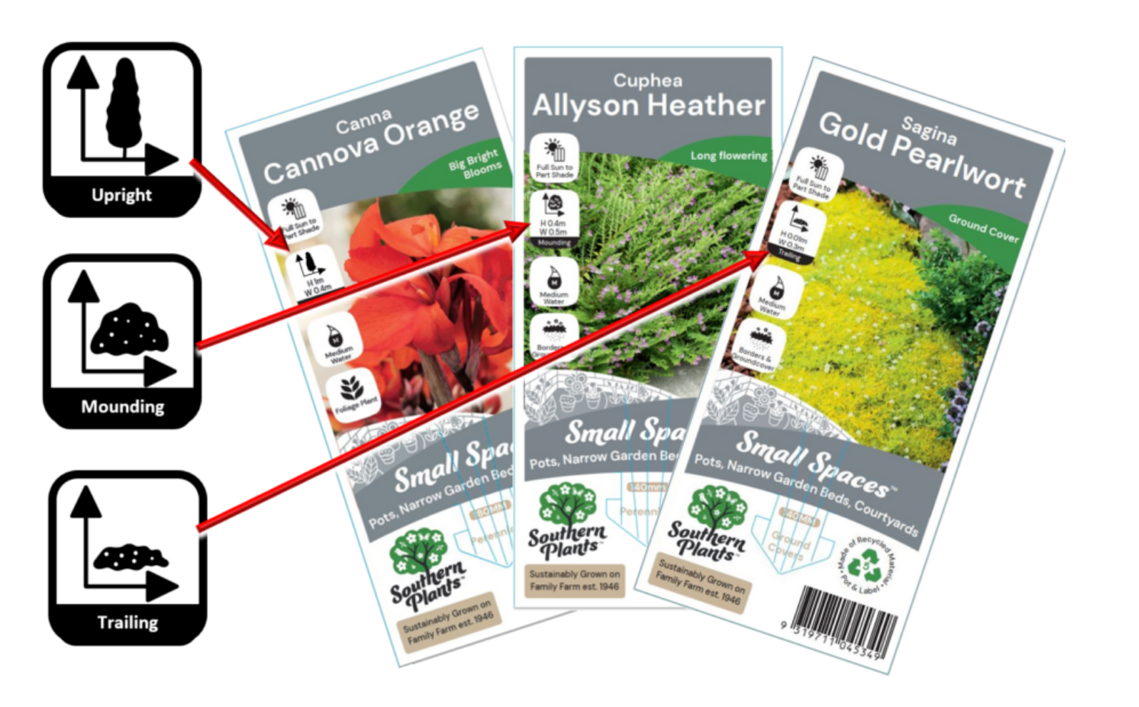 Small Spaces™ Upright, Mounding and Trailing label icons